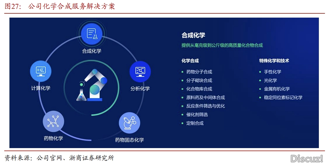 【浙商计较机】AI+调理:年夜模子沉塑调理死态w25.jpg
