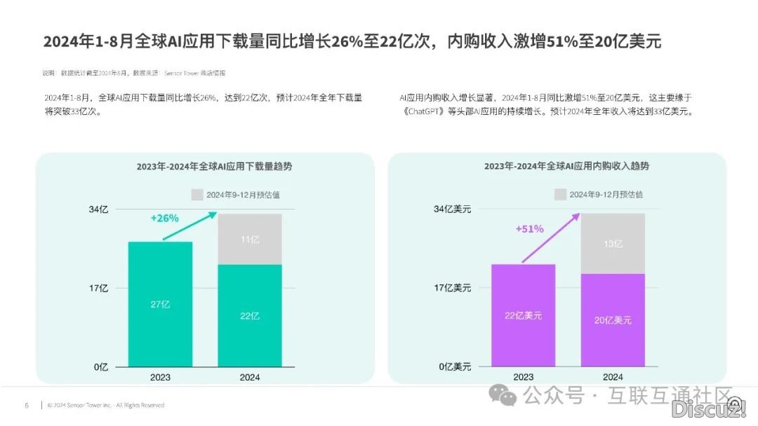 2024年AI使用商场洞悉-8.jpeg