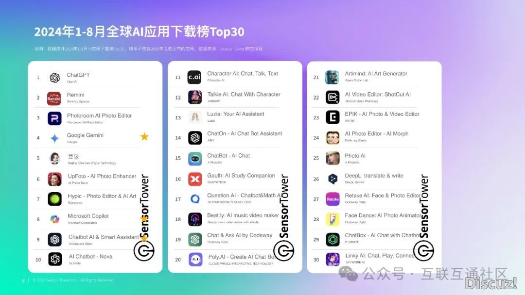2024年AI使用商场洞悉-10.jpeg