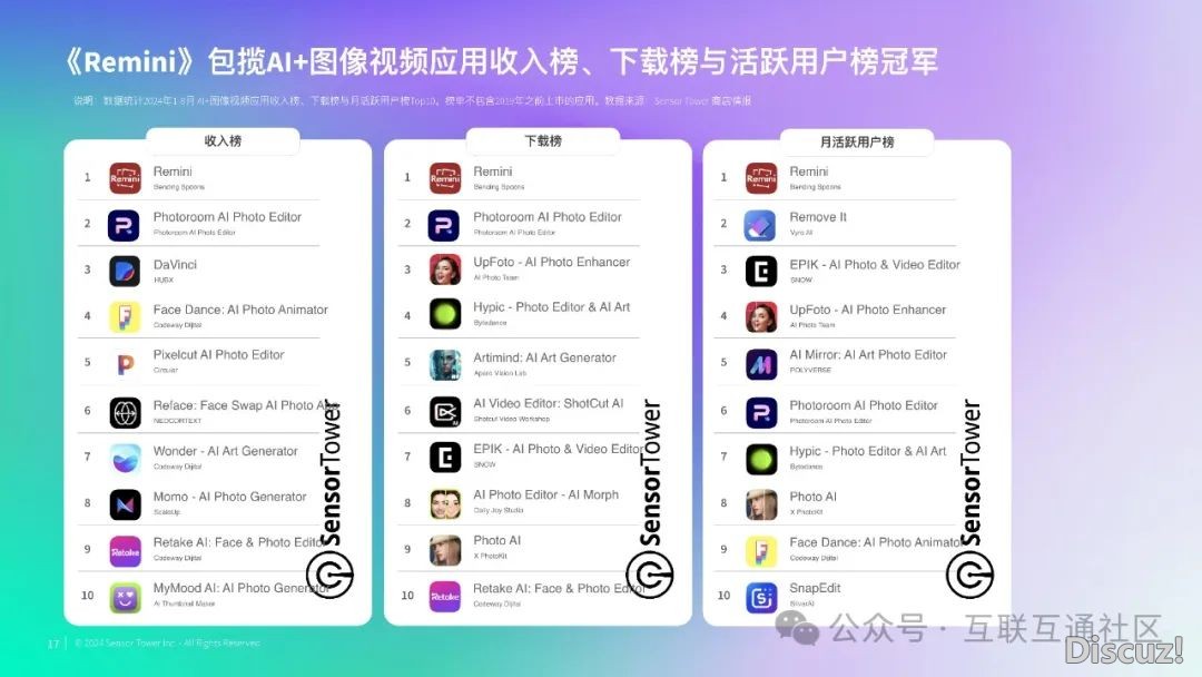 2024年AI使用商场洞悉-19.jpeg