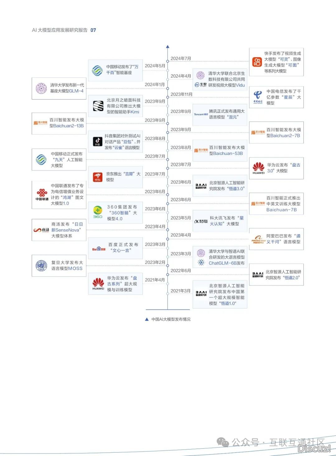 2024年AI年夜模子使用开展钻研陈述-11.jpeg