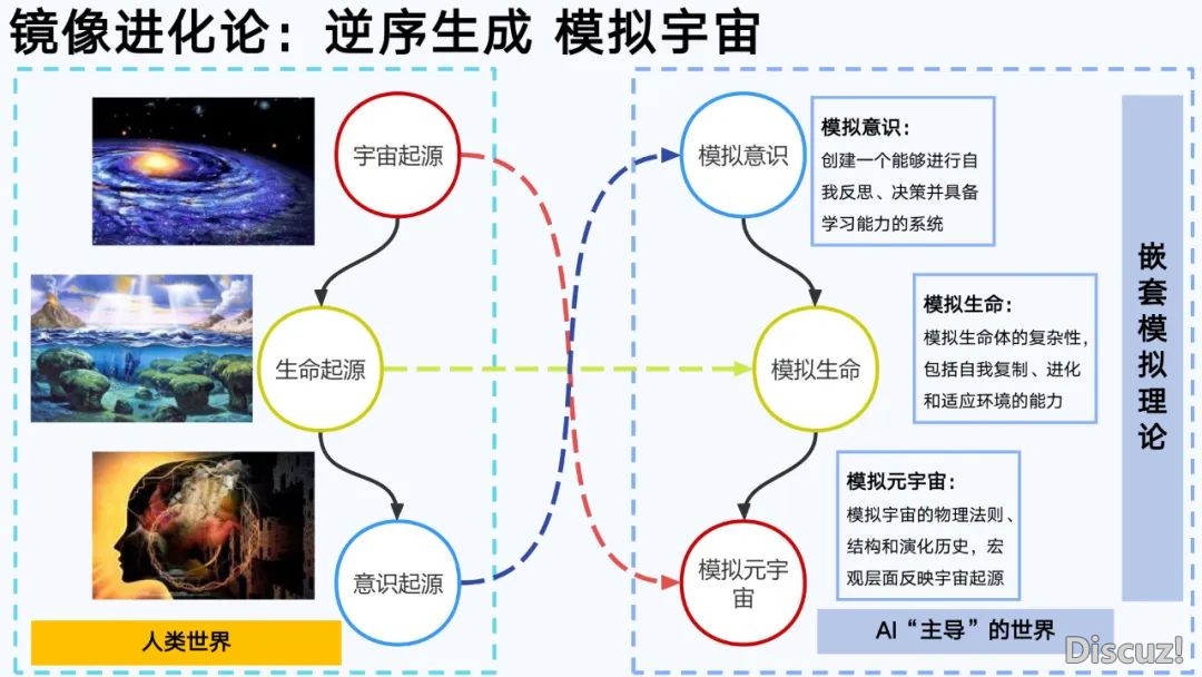 浑华年夜教第六弹:AIGC开展钻研陈述(齐文186页)w9.jpg