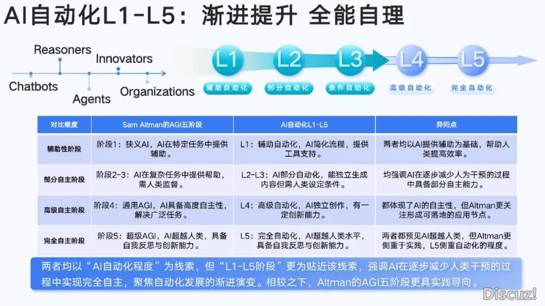 浑华年夜教第六弹:AIGC开展钻研陈述(齐文186页)w14.jpg