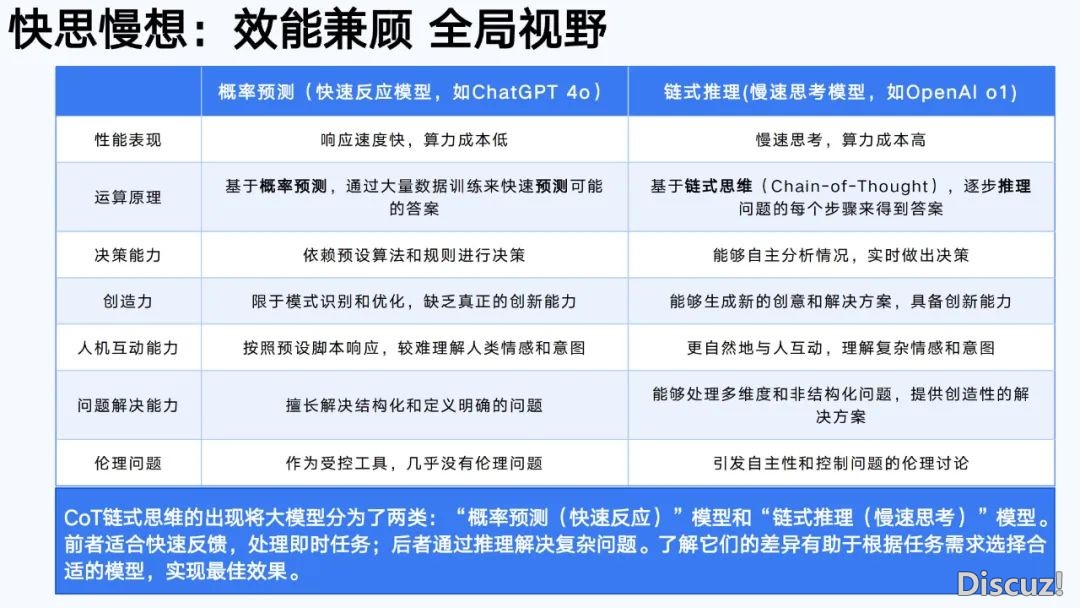浑华年夜教第六弹:AIGC开展钻研陈述(齐文186页)w13.jpg