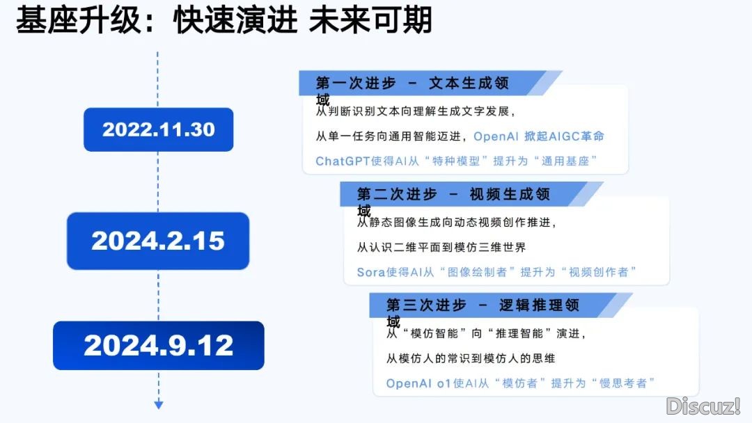 浑华年夜教第六弹:AIGC开展钻研陈述(齐文186页)w18.jpg