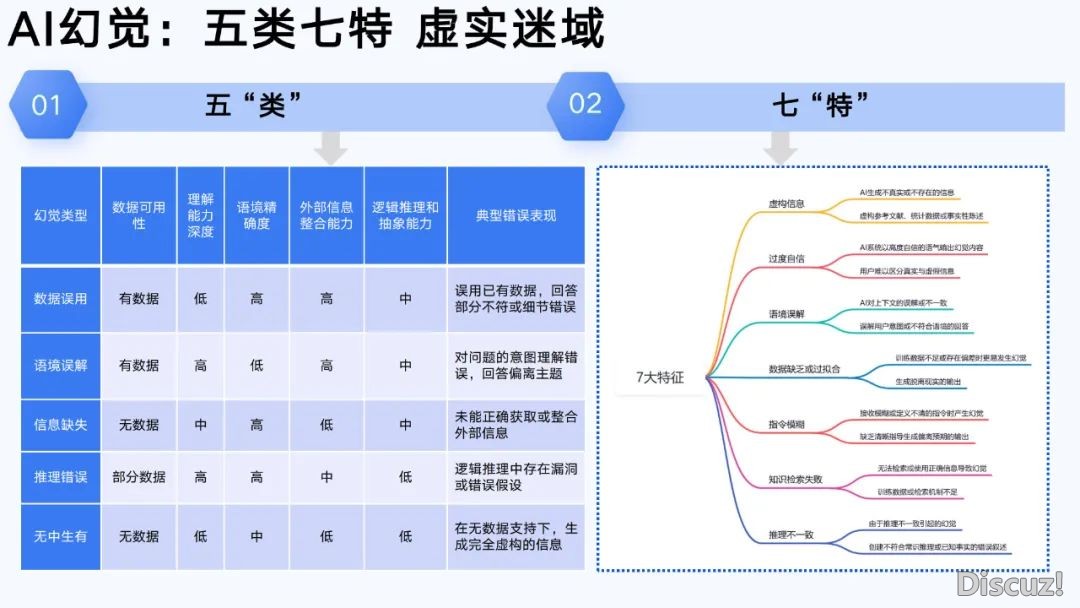 浑华年夜教第六弹:AIGC开展钻研陈述(齐文186页)w21.jpg