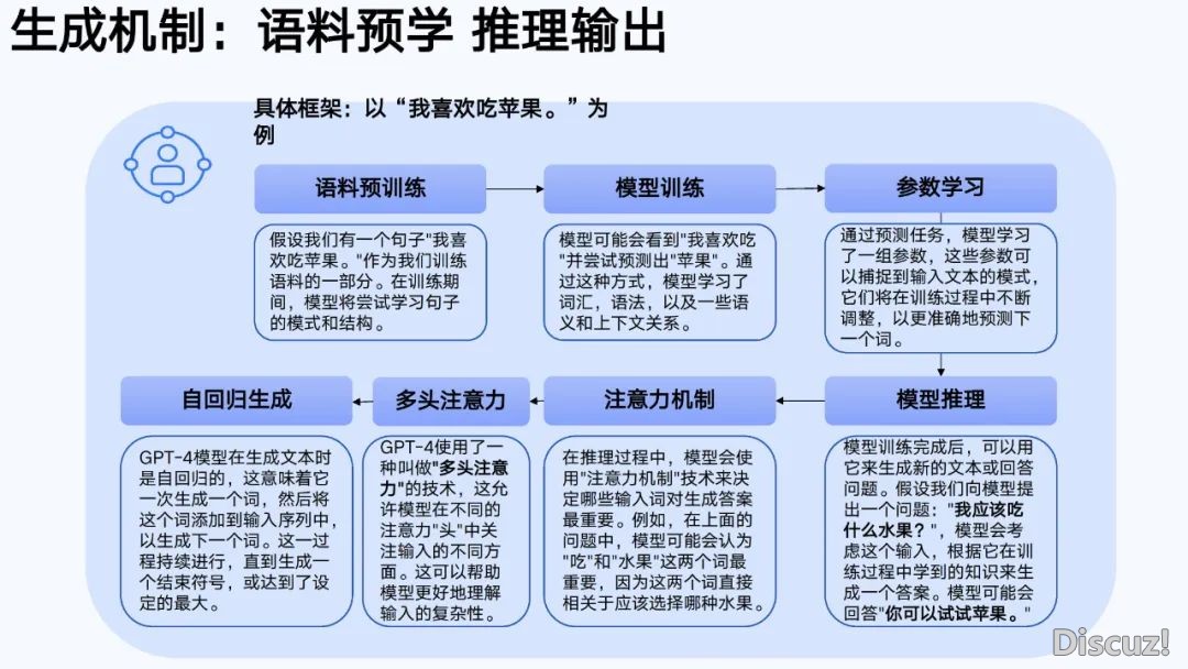 浑华年夜教第六弹:AIGC开展钻研陈述(齐文186页)w19.jpg