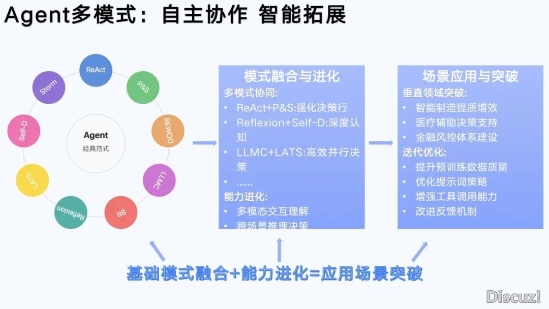 浑华年夜教第六弹:AIGC开展钻研陈述(齐文186页)w23.jpg