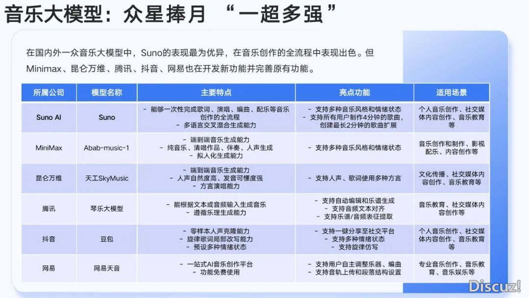 浑华年夜教第六弹:AIGC开展钻研陈述(齐文186页)w26.jpg