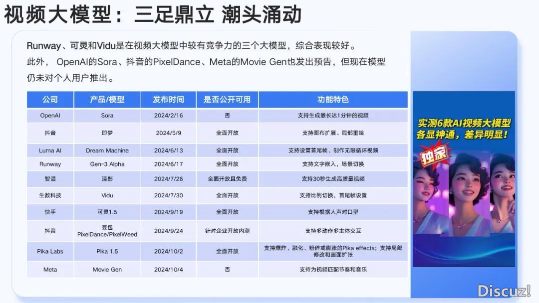 浑华年夜教第六弹:AIGC开展钻研陈述(齐文186页)w25.jpg