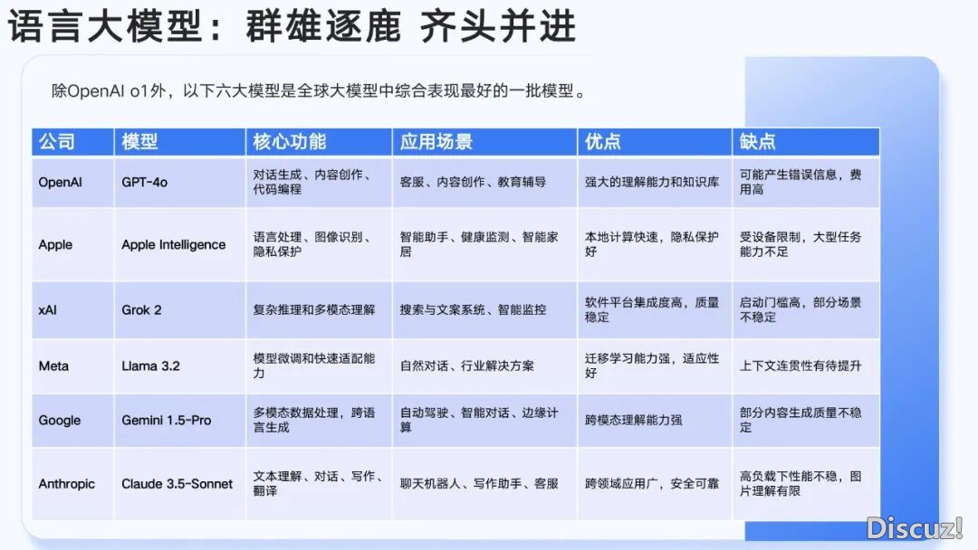 浑华年夜教第六弹:AIGC开展钻研陈述(齐文186页)w24.jpg