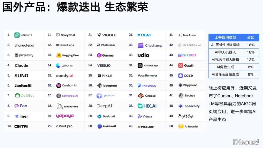 浑华年夜教第六弹:AIGC开展钻研陈述(齐文186页)w27.jpg