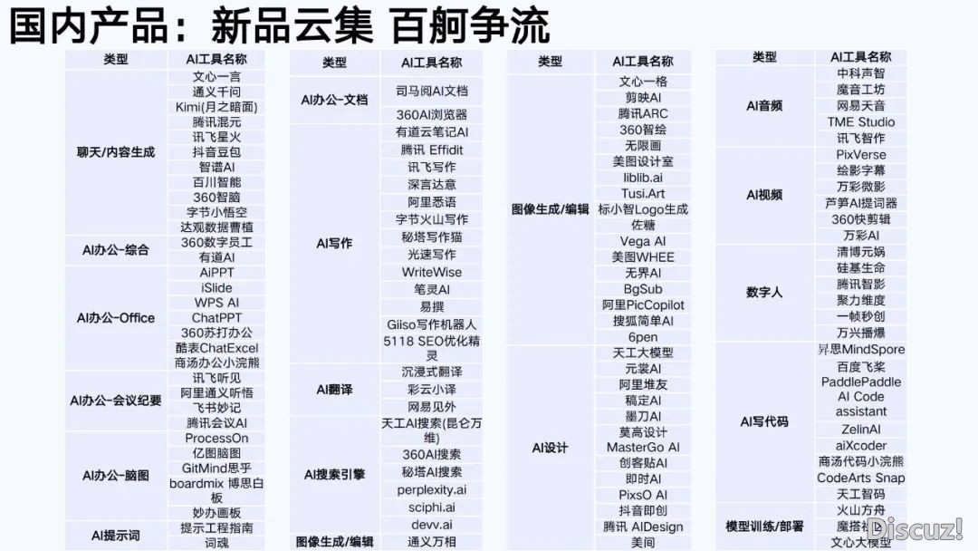 浑华年夜教第六弹:AIGC开展钻研陈述(齐文186页)w28.jpg