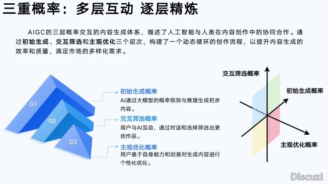 浑华年夜教第六弹:AIGC开展钻研陈述(齐文186页)w36.jpg