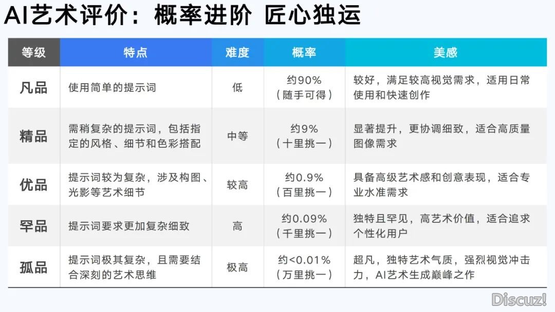 浑华年夜教第六弹:AIGC开展钻研陈述(齐文186页)w35.jpg