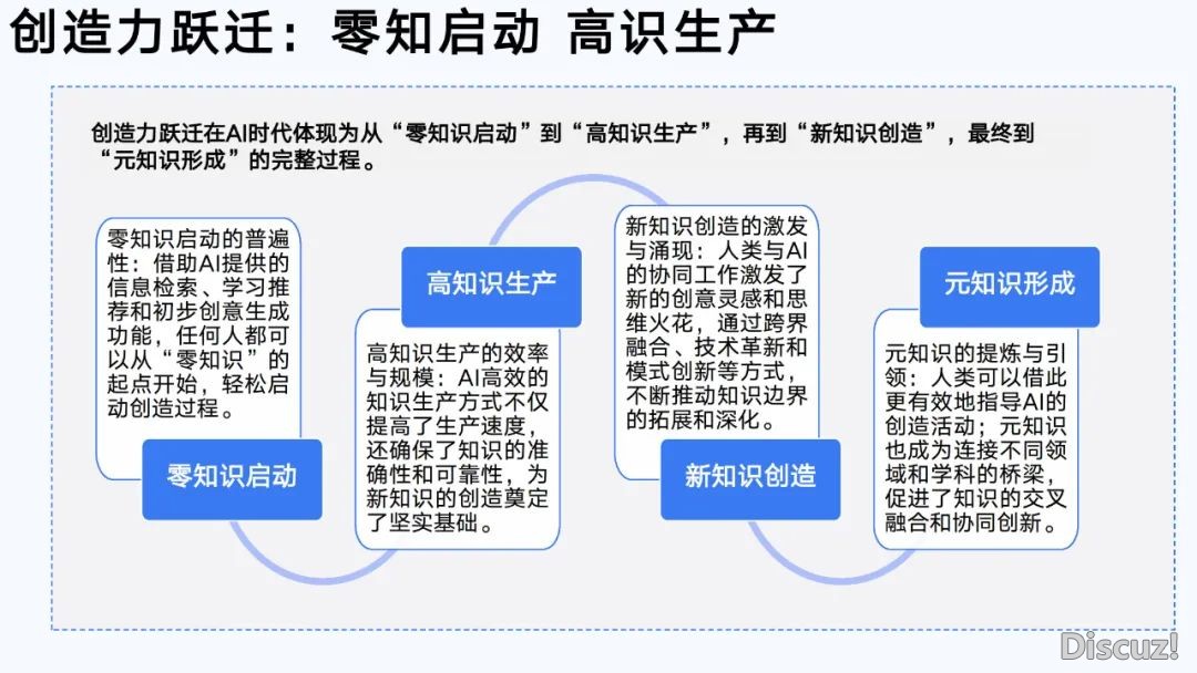 浑华年夜教第六弹:AIGC开展钻研陈述(齐文186页)w34.jpg