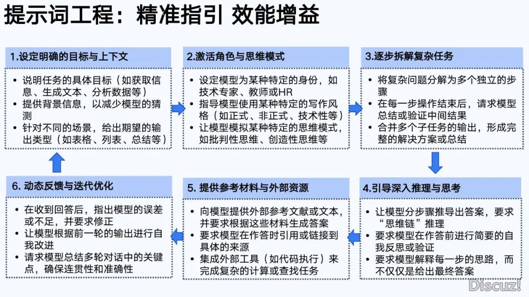 浑华年夜教第六弹:AIGC开展钻研陈述(齐文186页)w51.jpg