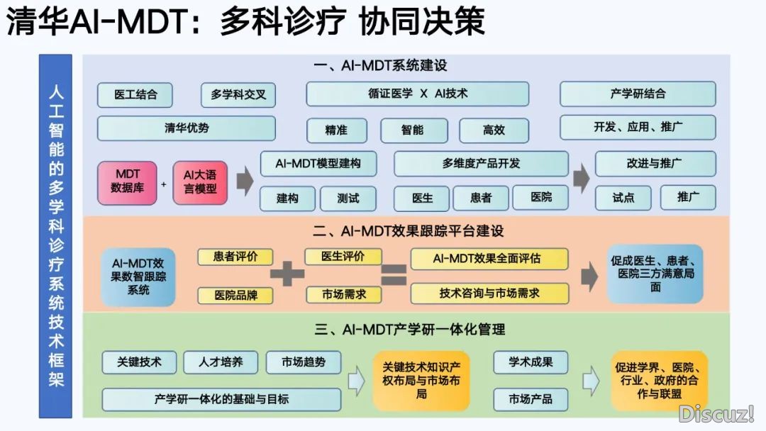 浑华年夜教第六弹:AIGC开展钻研陈述(齐文186页)w126.jpg