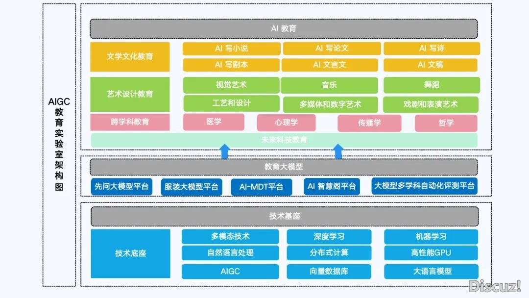 浑华年夜教第六弹:AIGC开展钻研陈述(齐文186页)w130.jpg