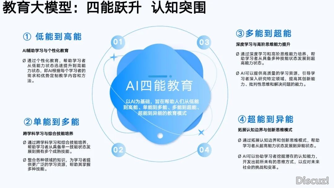 浑华年夜教第六弹:AIGC开展钻研陈述(齐文186页)w129.jpg