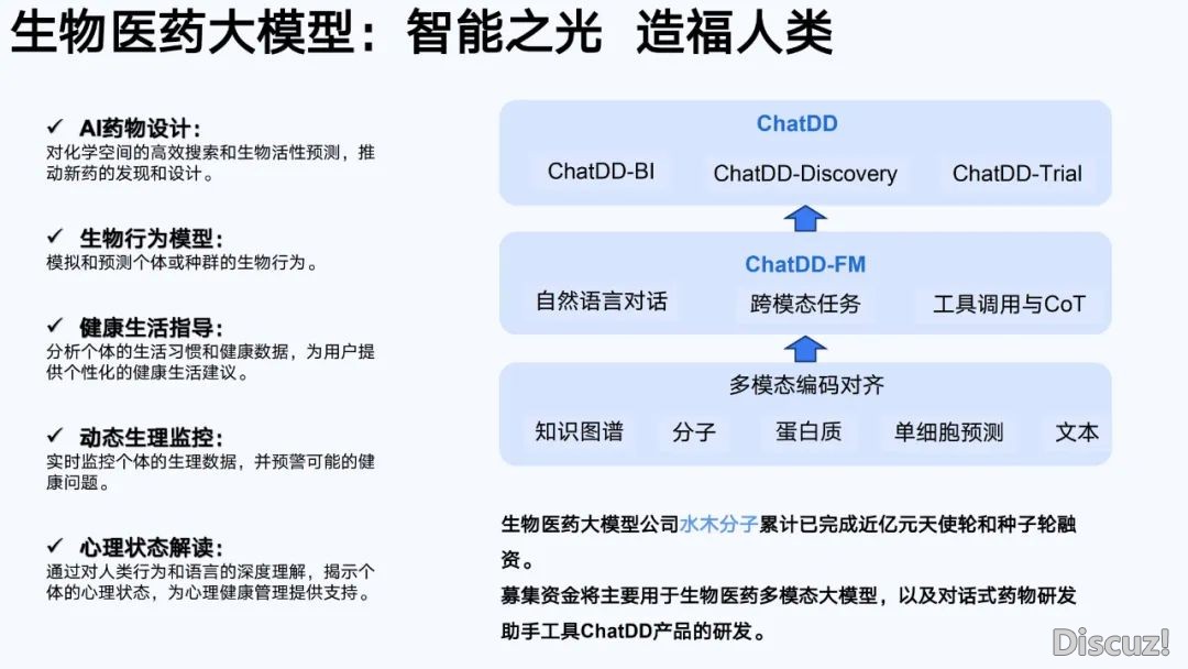 浑华年夜教第六弹:AIGC开展钻研陈述(齐文186页)w128.jpg
