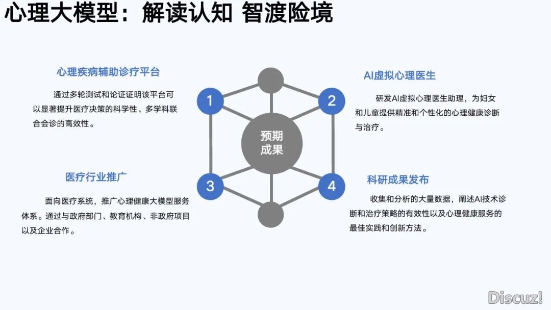 浑华年夜教第六弹:AIGC开展钻研陈述(齐文186页)w133.jpg