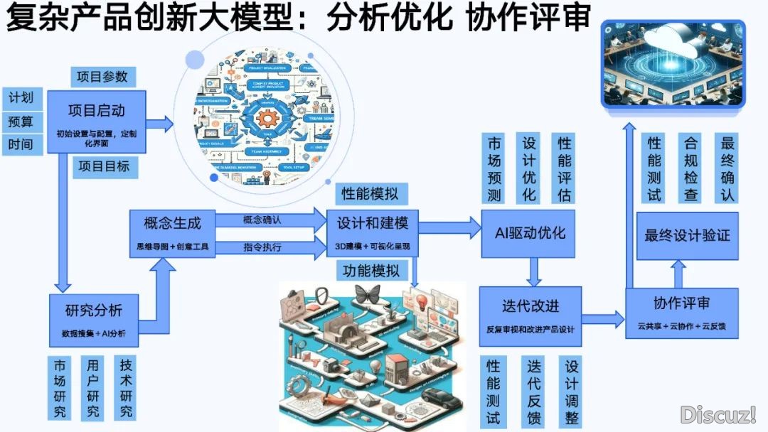 浑华年夜教第六弹:AIGC开展钻研陈述(齐文186页)w139.jpg