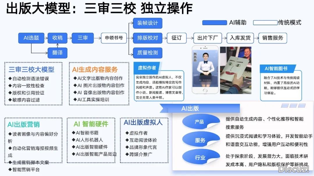 浑华年夜教第六弹:AIGC开展钻研陈述(齐文186页)w141.jpg