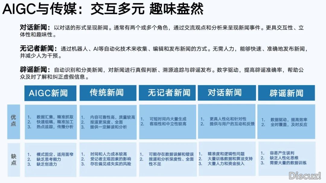 浑华年夜教第六弹:AIGC开展钻研陈述(齐文186页)w145.jpg