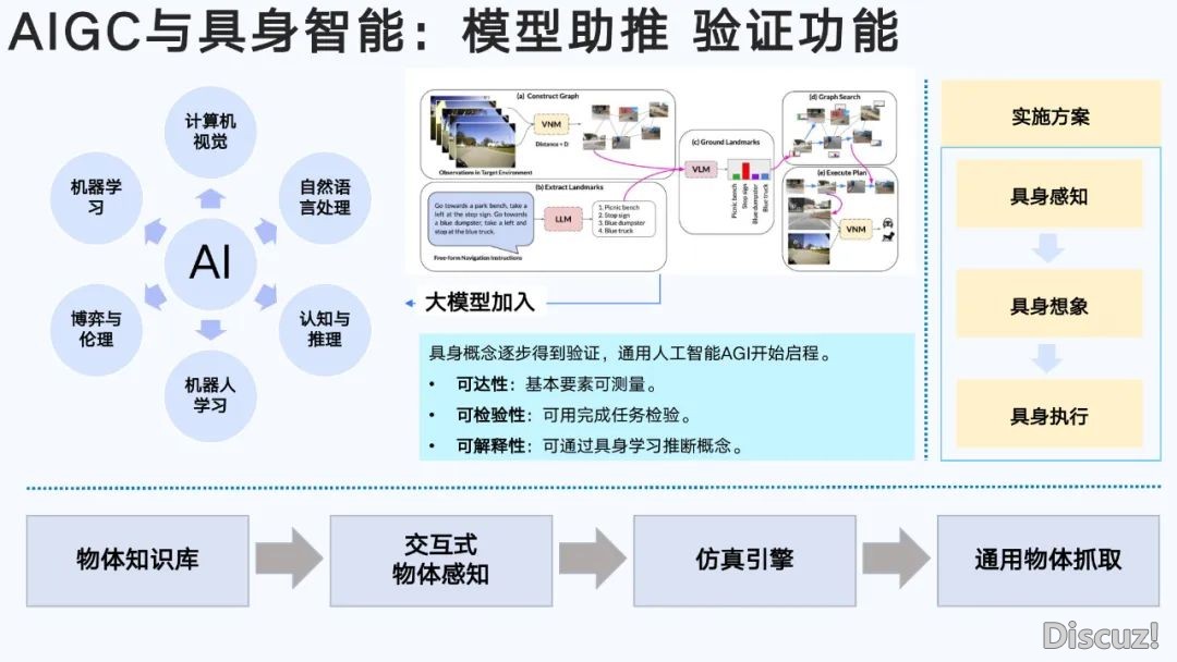 浑华年夜教第六弹:AIGC开展钻研陈述(齐文186页)w153.jpg