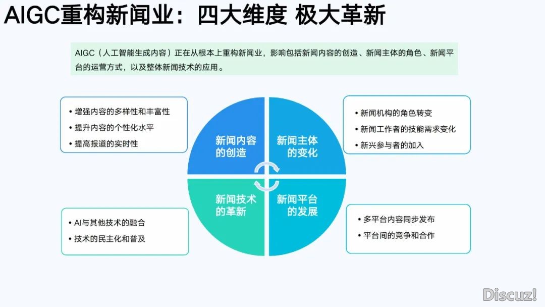 浑华年夜教第六弹:AIGC开展钻研陈述(齐文186页)w159.jpg
