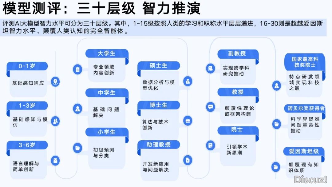 浑华年夜教第六弹:AIGC开展钻研陈述(齐文186页)w160.jpg