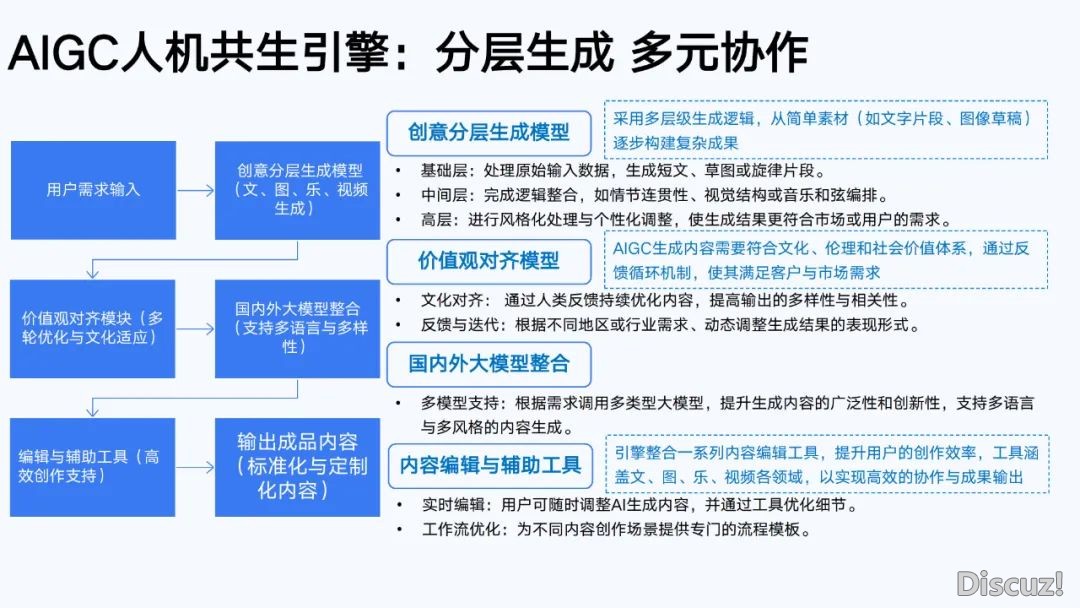 浑华年夜教第六弹:AIGC开展钻研陈述(齐文186页)w170.jpg