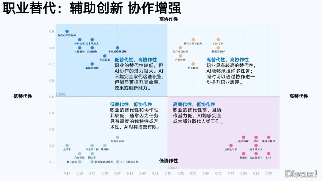 浑华年夜教第六弹:AIGC开展钻研陈述(齐文186页)w172.jpg