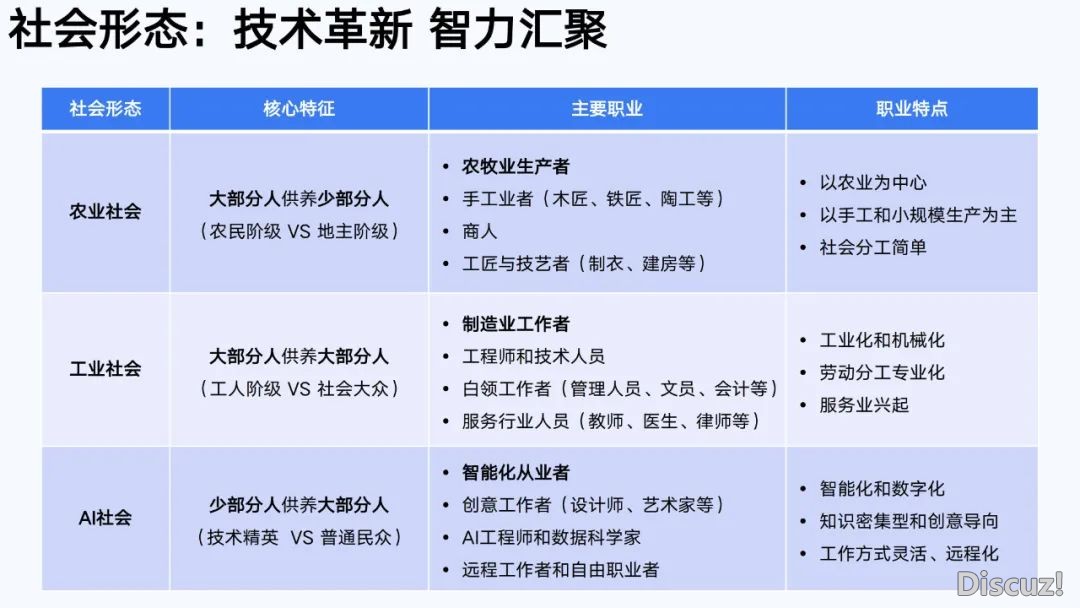 浑华年夜教第六弹:AIGC开展钻研陈述(齐文186页)w173.jpg