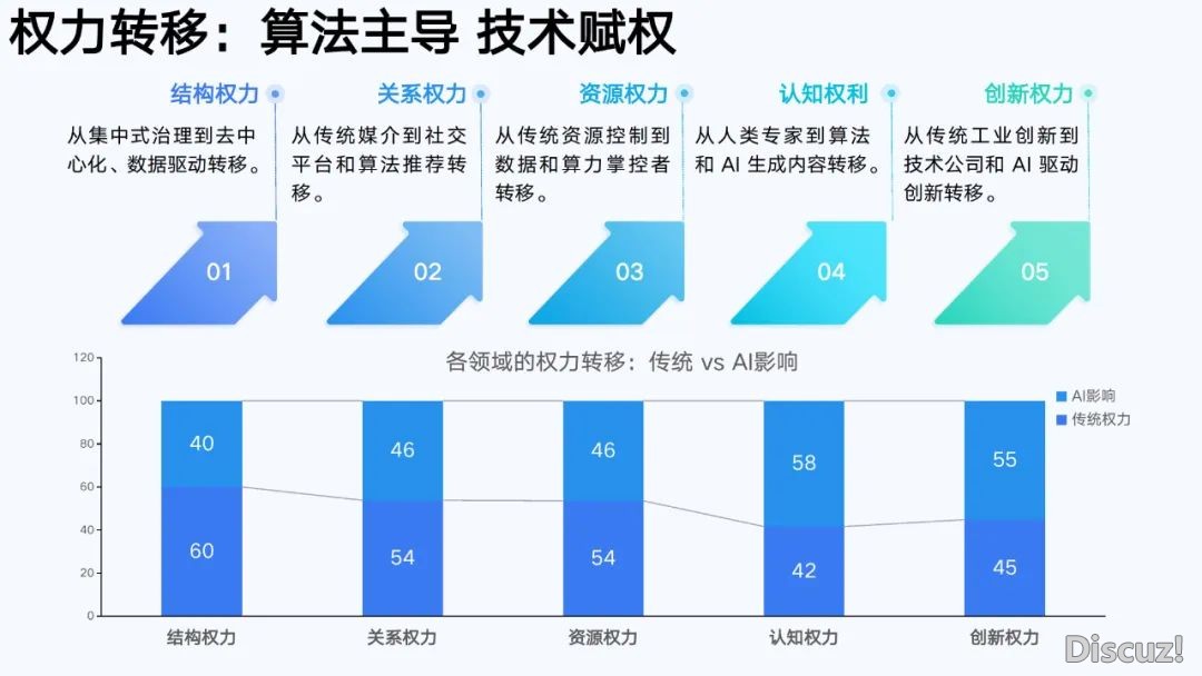 浑华年夜教第六弹:AIGC开展钻研陈述(齐文186页)w176.jpg
