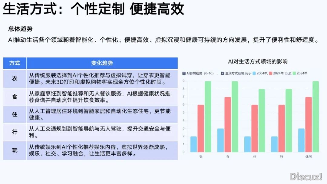 浑华年夜教第六弹:AIGC开展钻研陈述(齐文186页)w178.jpg