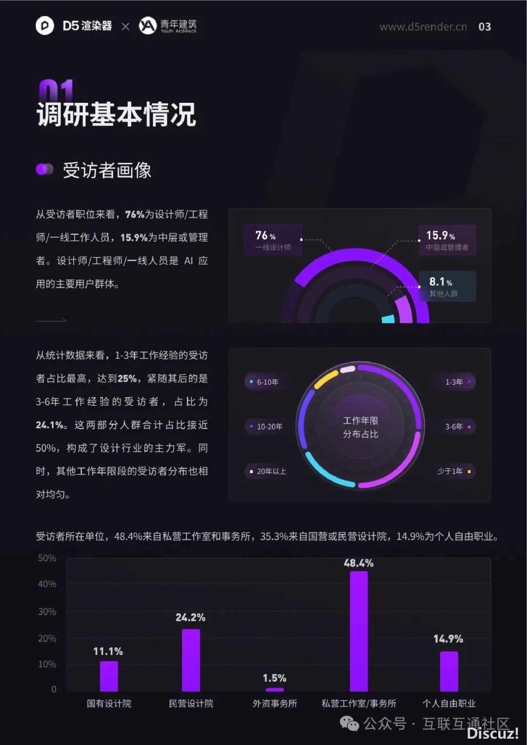 2024年设想止业AI使用调研陈述-8.jpeg