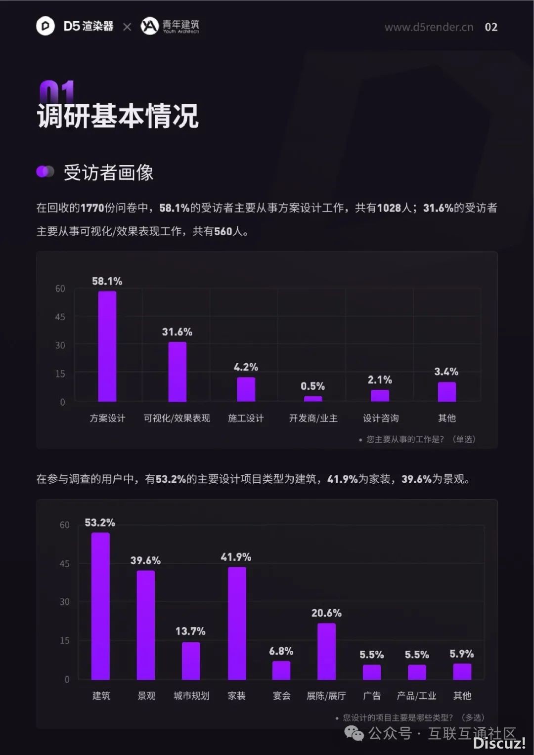 2024年设想止业AI使用调研陈述-7.jpeg