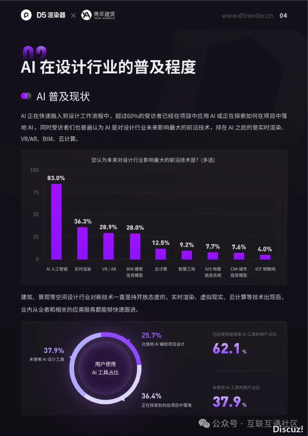 2024年设想止业AI使用调研陈述-10.jpeg