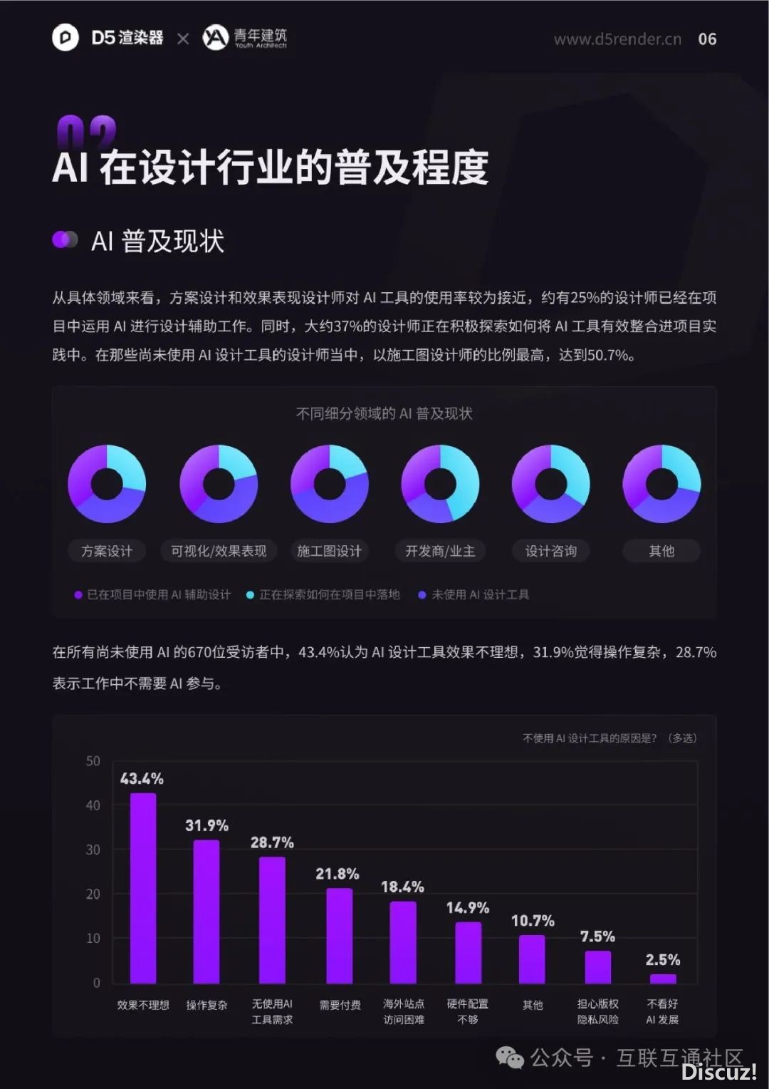 2024年设想止业AI使用调研陈述-12.jpeg
