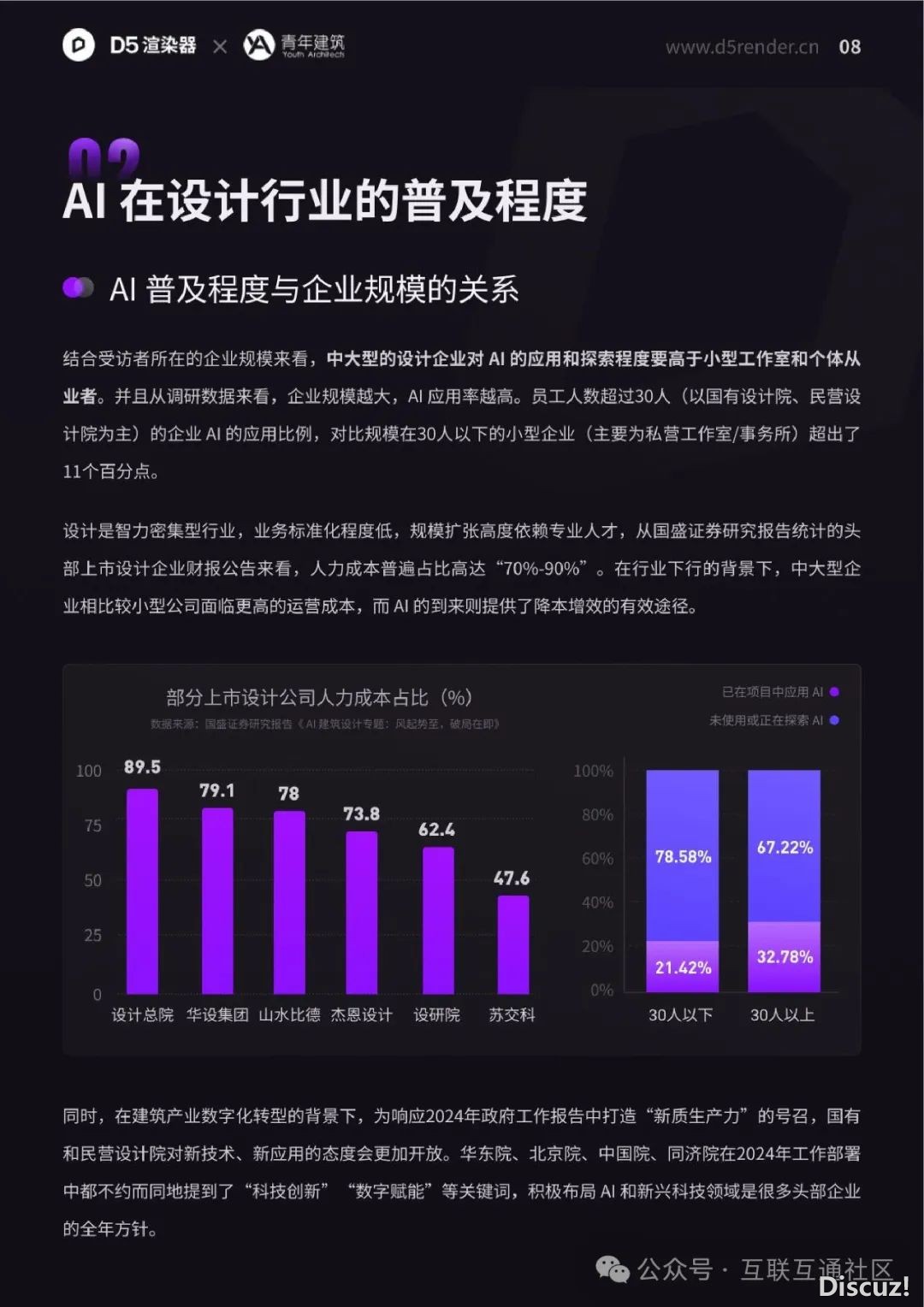 2024年设想止业AI使用调研陈述-14.jpeg