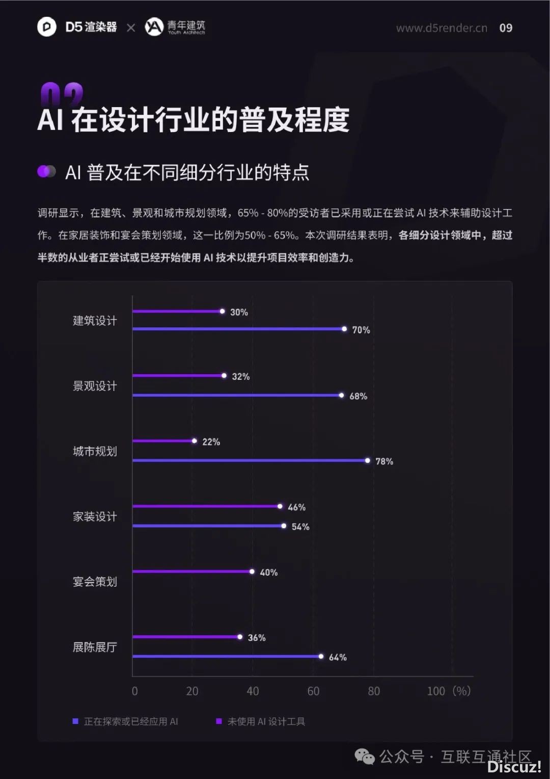 2024年设想止业AI使用调研陈述-15.jpeg