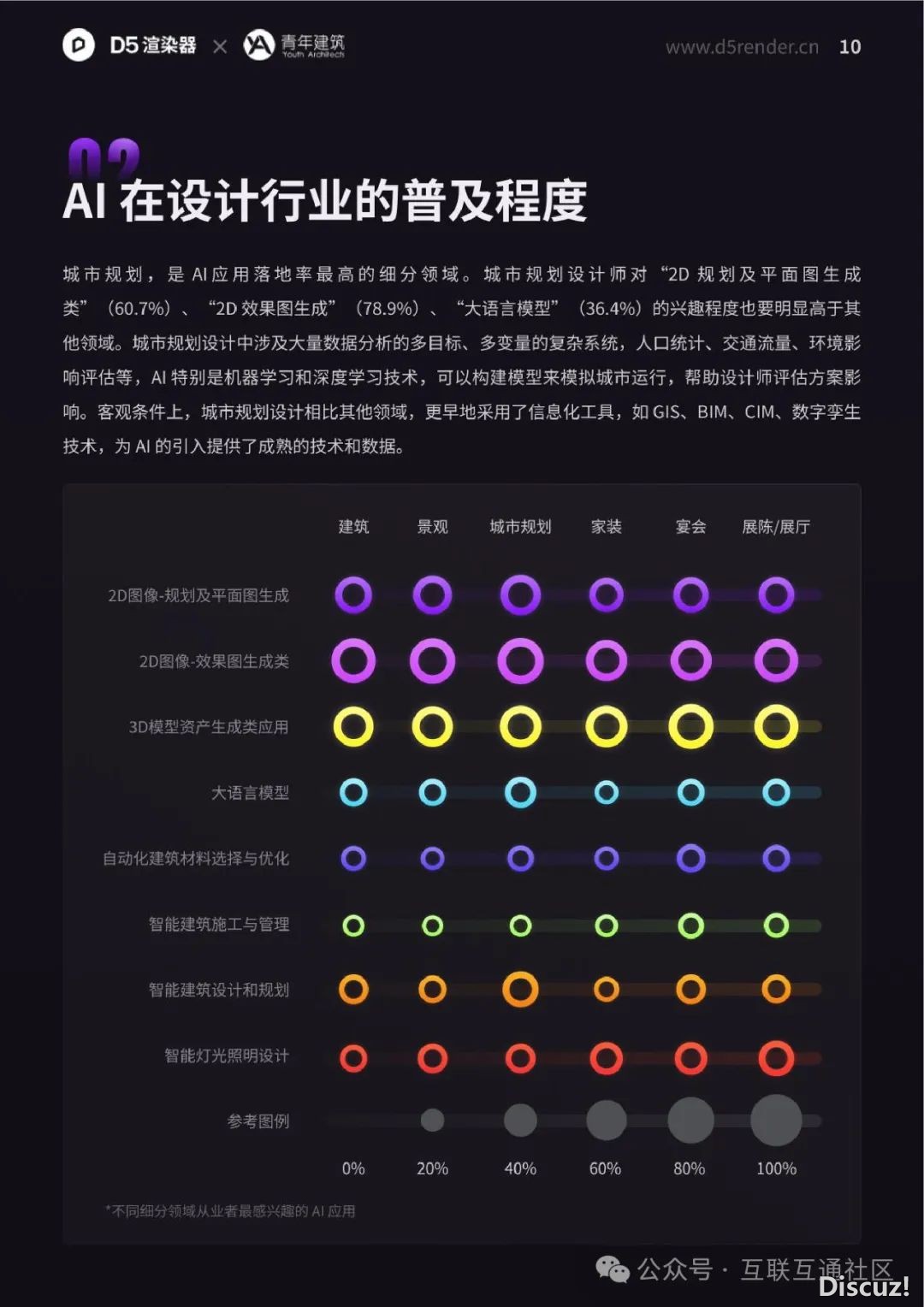 2024年设想止业AI使用调研陈述-16.jpeg