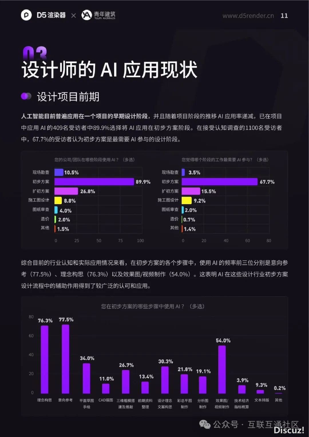 2024年设想止业AI使用调研陈述-18.jpeg