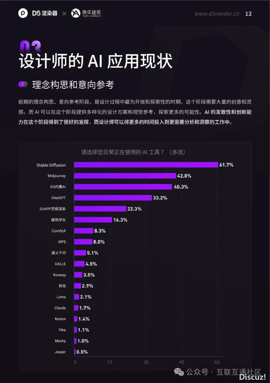 2024年设想止业AI使用调研陈述-19.jpeg