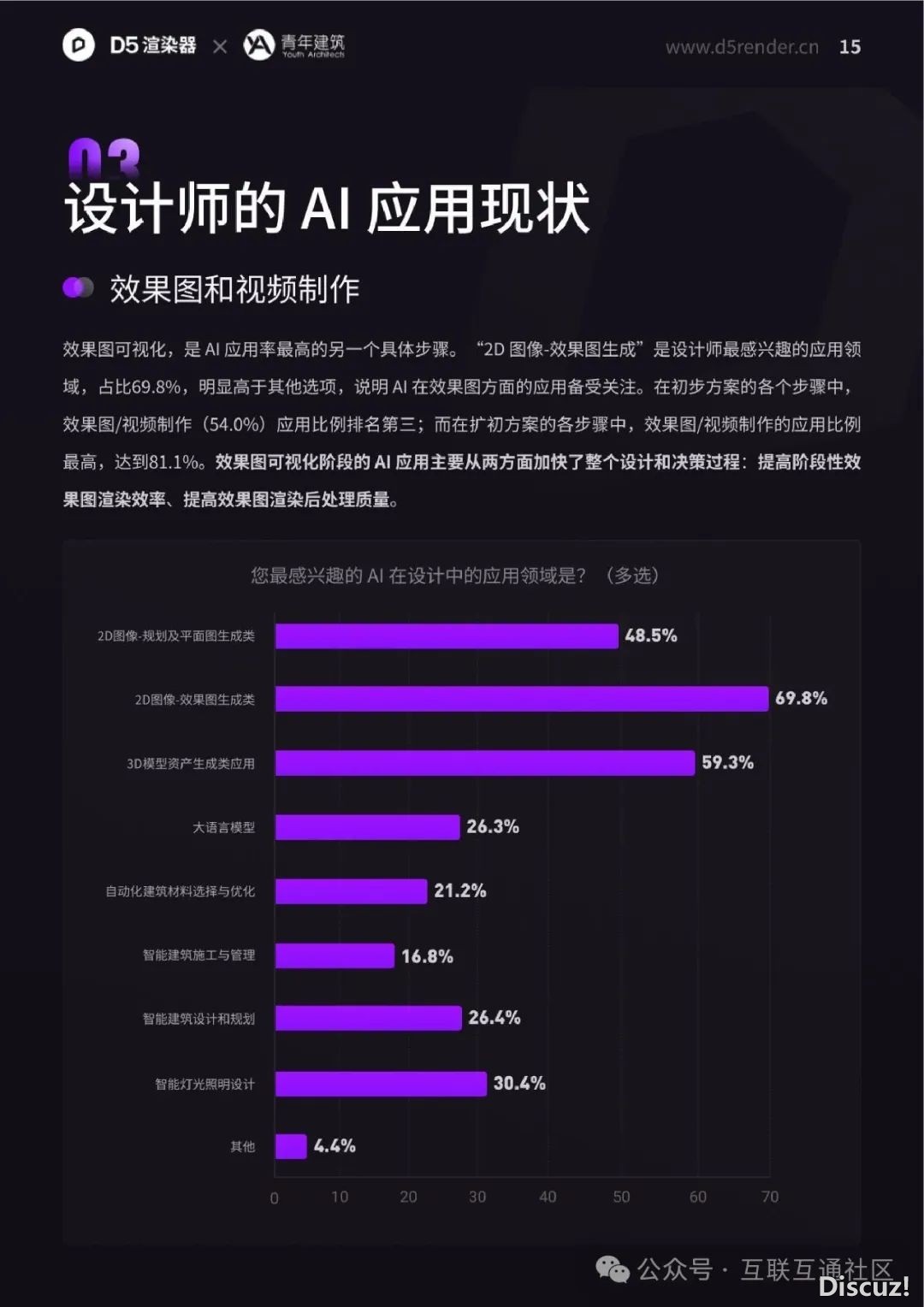 2024年设想止业AI使用调研陈述-22.jpeg