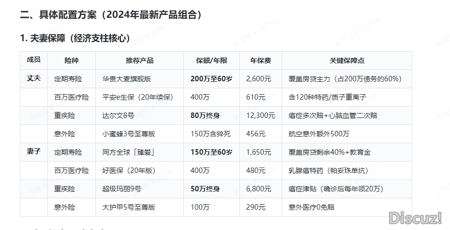 用Deepseek征询购保障,它没法报告您的事w7.jpg