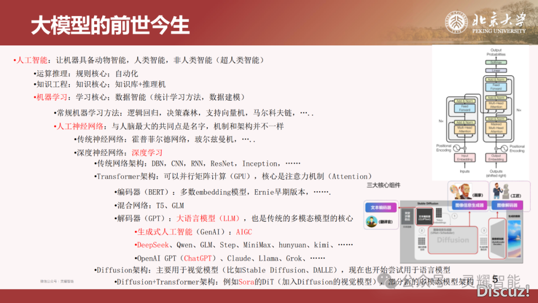 60页PPT | DeepSeek R1年夜模子手艺齐解:国产拉理模子怎样推翻AI止业?(附下载)w8.jpg