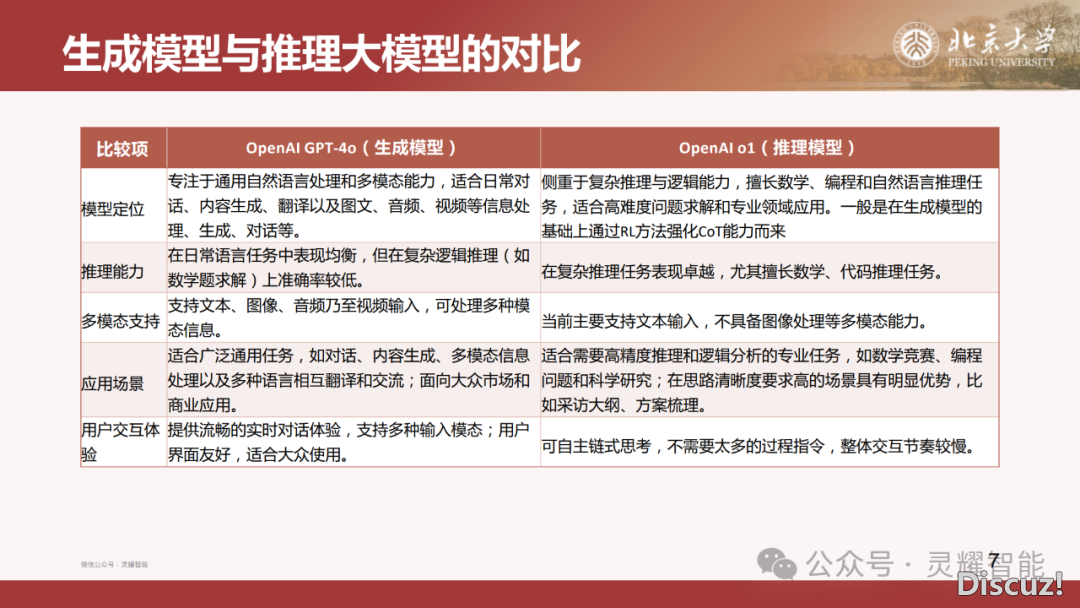 60页PPT | DeepSeek R1年夜模子手艺齐解:国产拉理模子怎样推翻AI止业?(附下载)w10.jpg